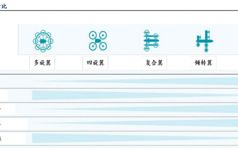 低空经济系列 2：万亿级市场规模，产业链迎新机