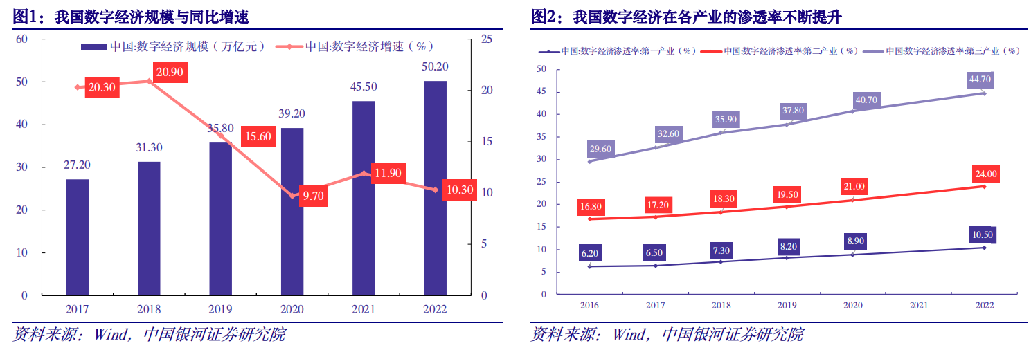 【重点推荐报告】数字经济专题报告之：数字低空赋能，抢滩低空经济万亿市场