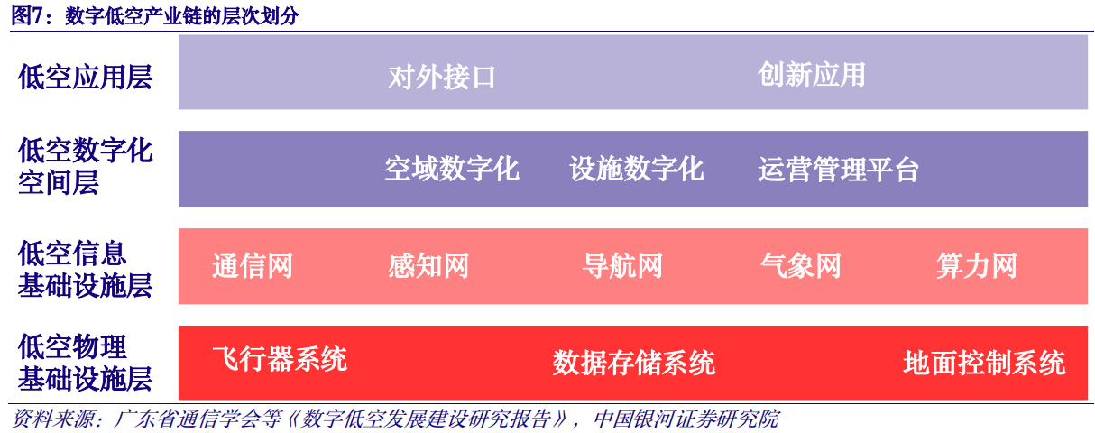 【重点推荐报告】数字经济专题报告之：数字低空赋能，抢滩低空经济万亿市场