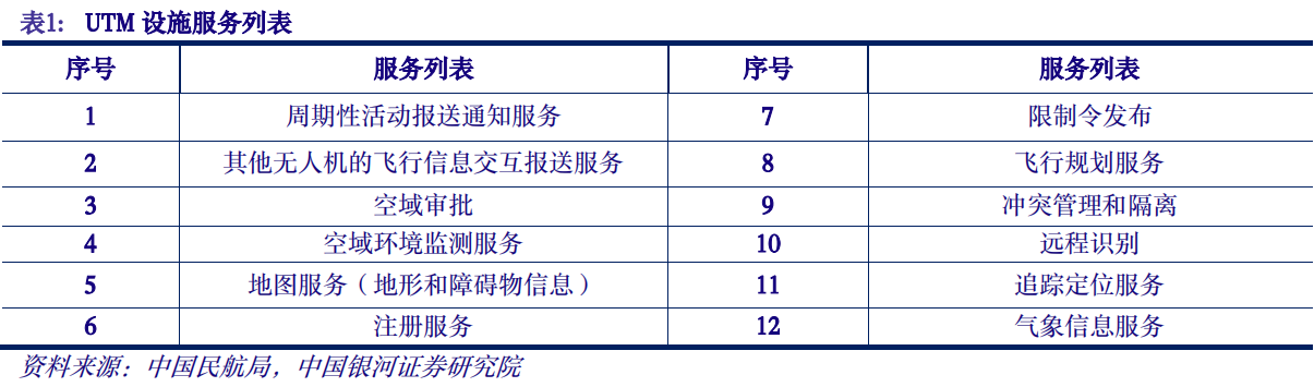 【重点推荐报告】数字经济专题报告之：数字低空赋能，抢滩低空经济万亿市场