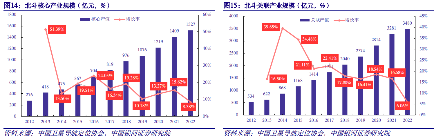 【重点推荐报告】数字经济专题报告之：数字低空赋能，抢滩低空经济万亿市场