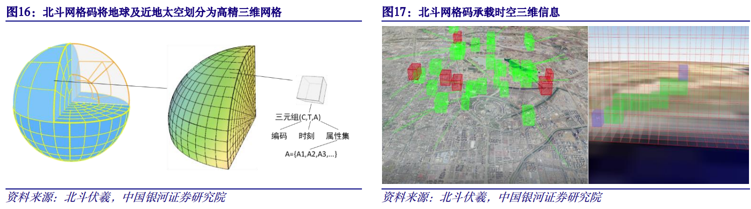 【重点推荐报告】数字经济专题报告之：数字低空赋能，抢滩低空经济万亿市场