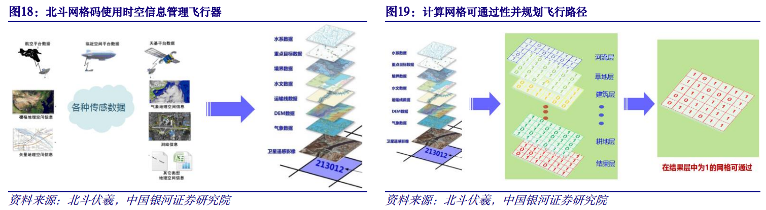 【重点推荐报告】数字经济专题报告之：数字低空赋能，抢滩低空经济万亿市场