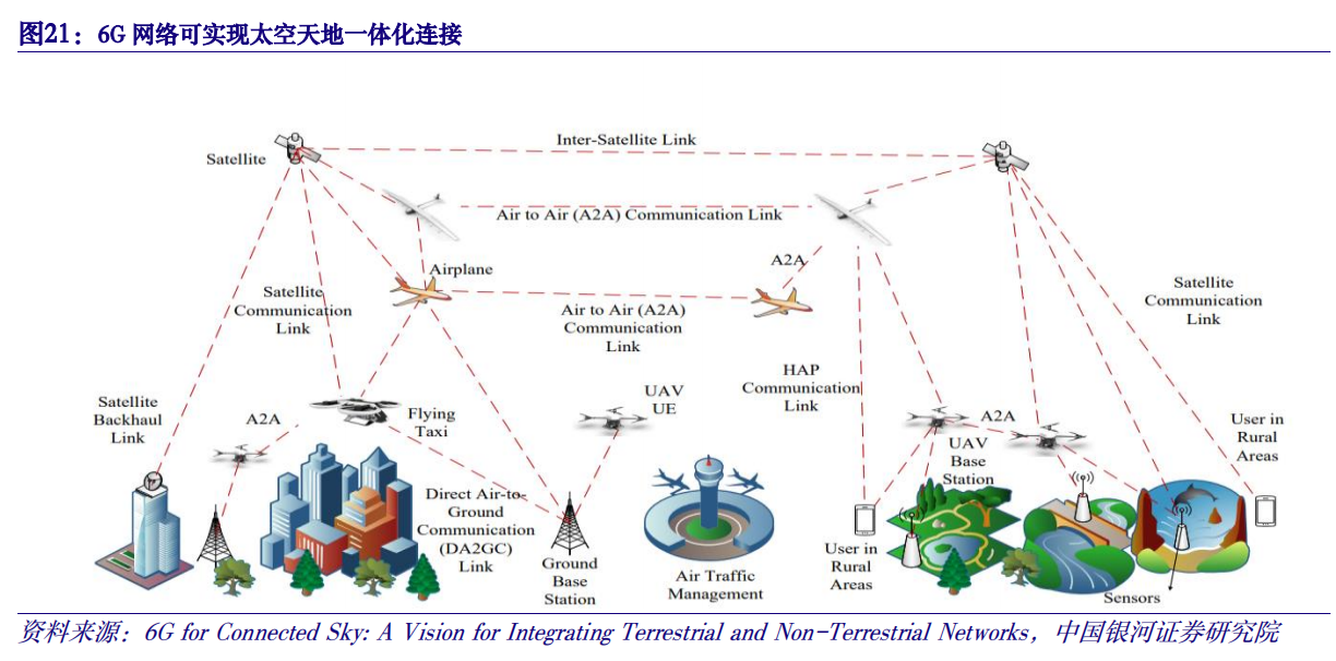 【重点推荐报告】数字经济专题报告之：数字低空赋能，抢滩低空经济万亿市场