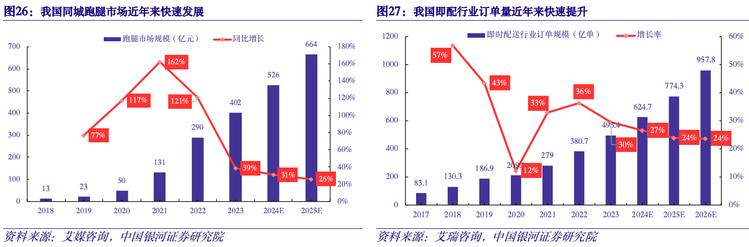 【重点推荐报告】数字经济专题报告之：数字低空赋能，抢滩低空经济万亿市场