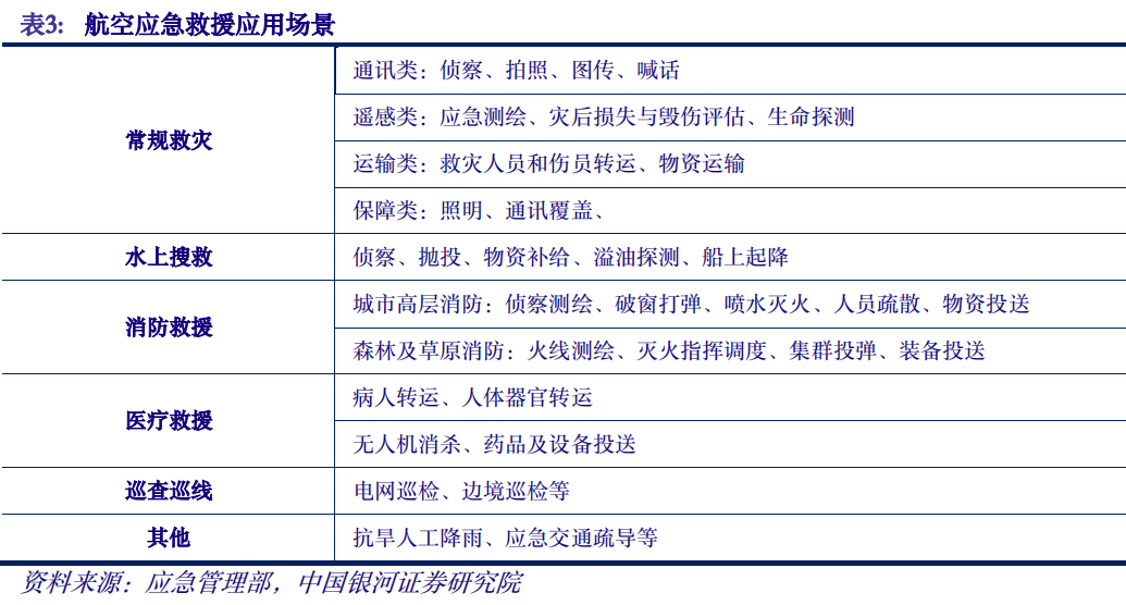 【重点推荐报告】数字经济专题报告之：数字低空赋能，抢滩低空经济万亿市场