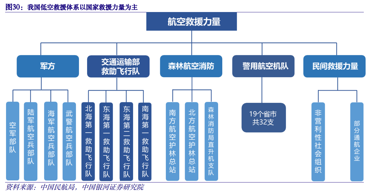 【重点推荐报告】数字经济专题报告之：数字低空赋能，抢滩低空经济万亿市场