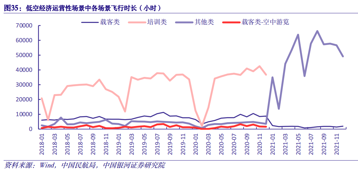 【重点推荐报告】数字经济专题报告之：数字低空赋能，抢滩低空经济万亿市场