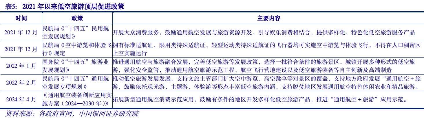 【重点推荐报告】数字经济专题报告之：数字低空赋能，抢滩低空经济万亿市场