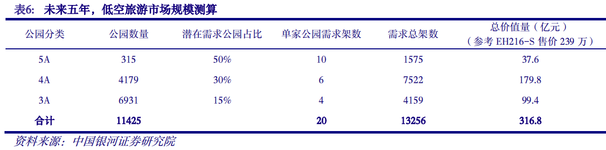 【重点推荐报告】数字经济专题报告之：数字低空赋能，抢滩低空经济万亿市场