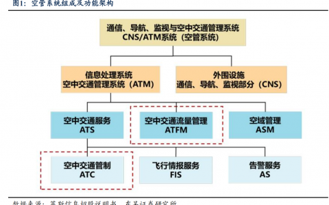 【重点推荐】东吴证券：从莱斯信息看低空经济如何投资