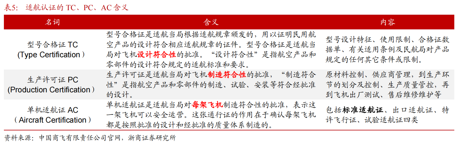 浙商证券低空经济系列之二：顶层设计和地方政策协同发力，低空经济发展行则将至