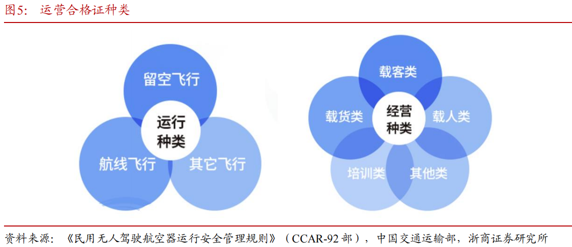 浙商证券低空经济系列之二：顶层设计和地方政策协同发力，低空经济发展行则将至