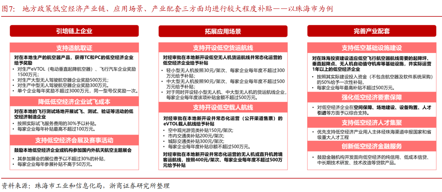 浙商证券低空经济系列之二：顶层设计和地方政策协同发力，低空经济发展行则将至