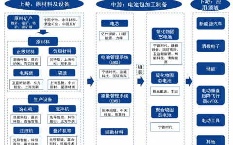 eVTOL商业化临近，固态电池迎来新机遇