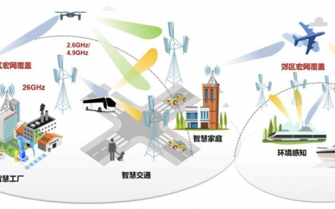 国联低空经济系列研究—基础设施之： 通感一体化助力智慧低空产业发展