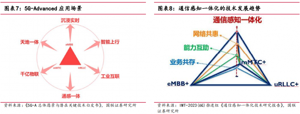 国联低空经济系列研究—基础设施之： 通感一体化助力智慧低空产业发展