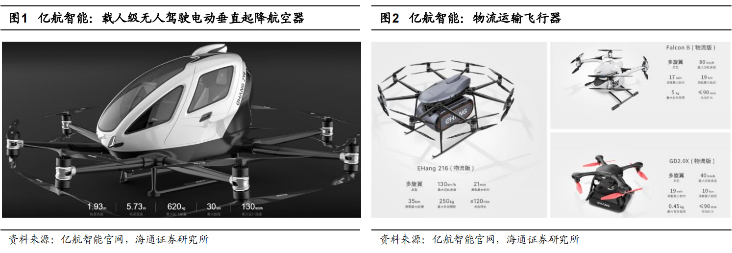 海通证券低空经济深度研究（一）：亿航智能，引领中国城市空中交通