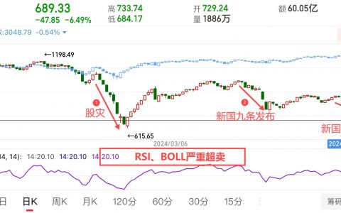 反弹将至-20240607