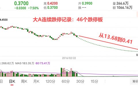 曾经丧心病狂的连续46个跌停
