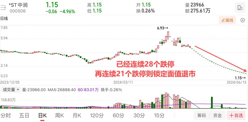 曾经丧心病狂的连续46个跌停