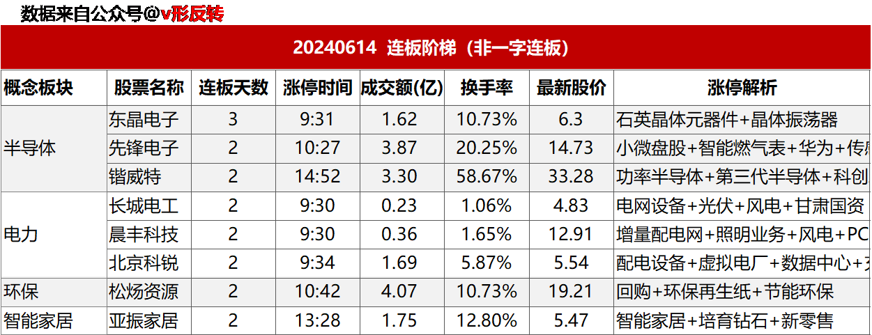 涨停复盘20240614：电力