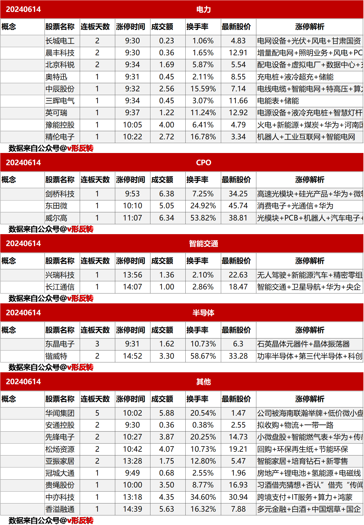 涨停复盘20240614：电力