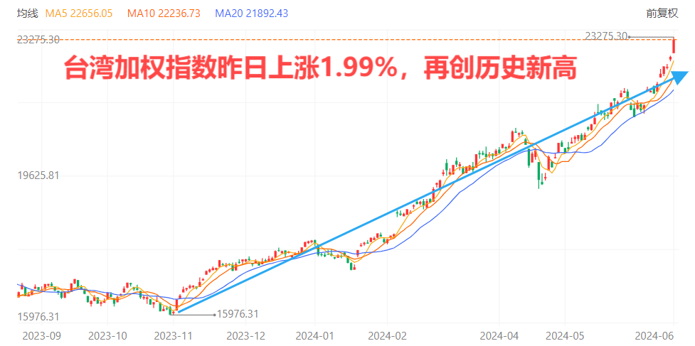 破大防了