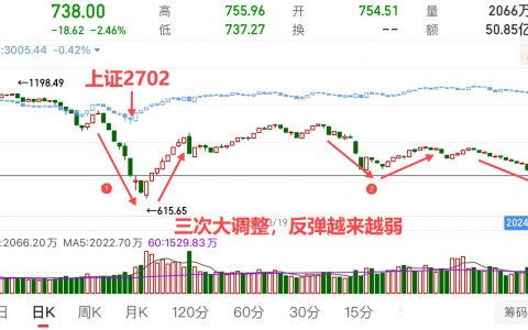 恶心，还能更烂吗？