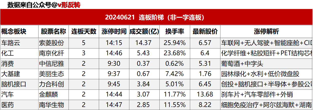 涨停复盘20240621：大基建