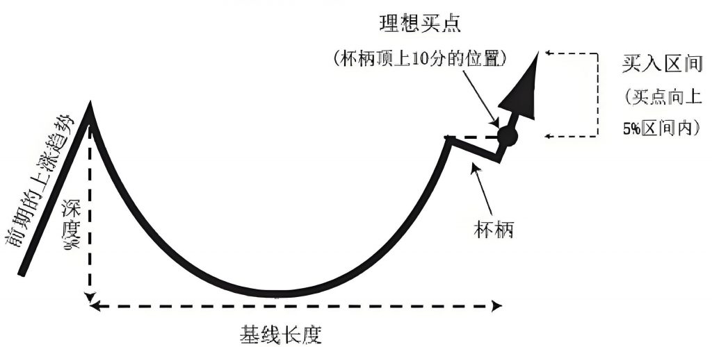 《欧奈尔制胜法则》精华及PDF下载