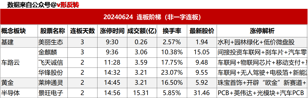 涨停复盘20240624：无