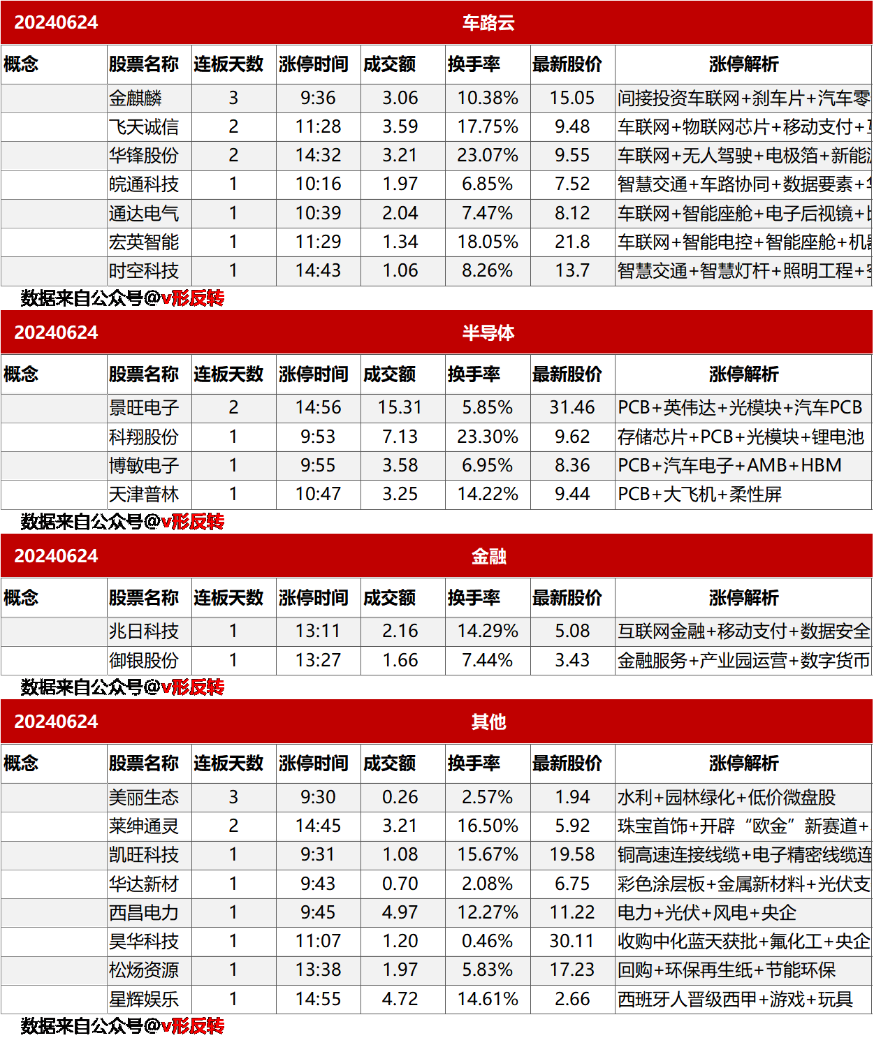 涨停复盘20240624：无