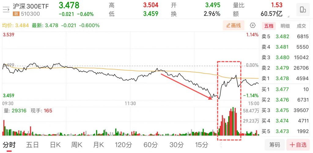 千亿赛力斯，闪崩跌停