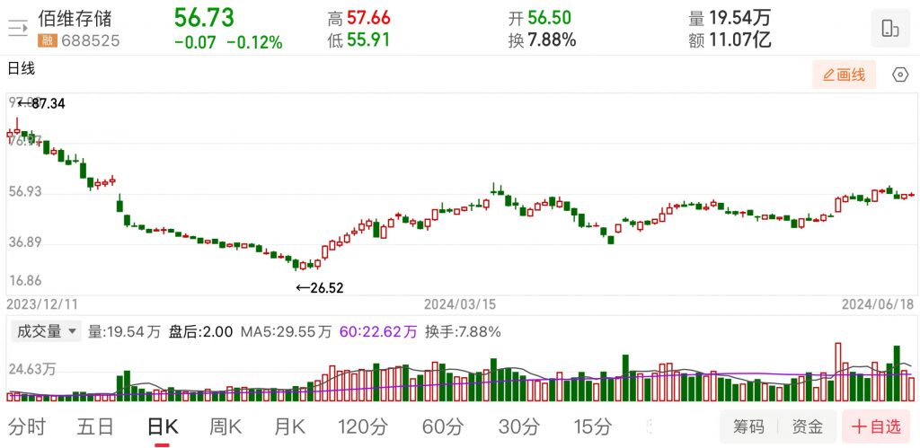 百亿龙头净利润同比提升近200%；以及一体成型电感概念龙头