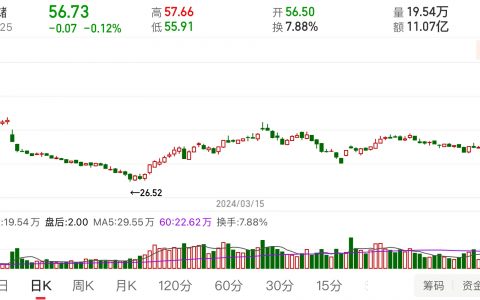百亿龙头净利润同比提升近200%；以及一体成型电感概念龙头