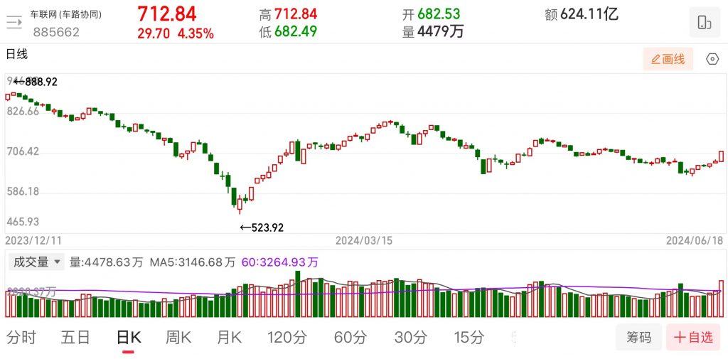 百亿龙头净利润同比提升近200%；以及一体成型电感概念龙头