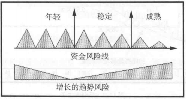 《优化交易 资金管理与风险控制》精华书摘（下）