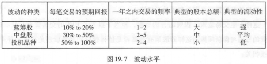 《优化交易 资金管理与风险控制》精华书摘（下）