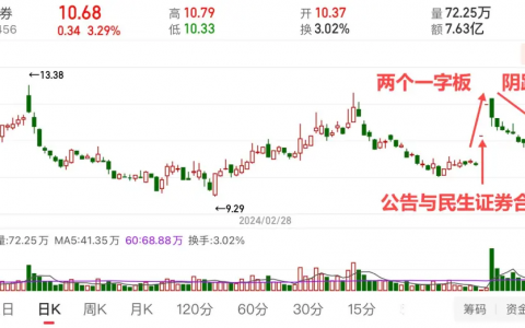 正宗券商合并重组概念股