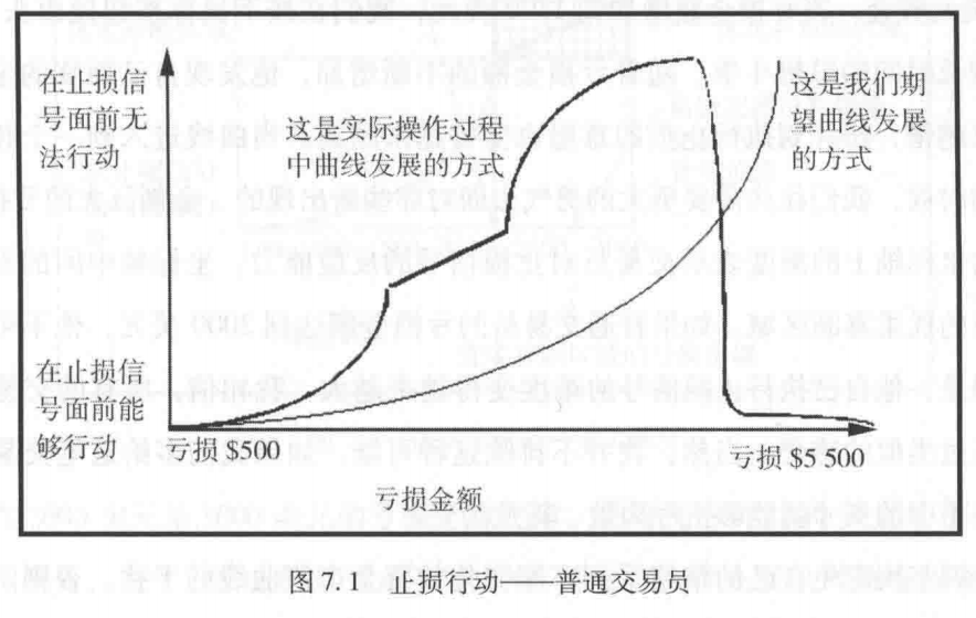 《优化交易 资金管理与风险控制》精华书摘（上）