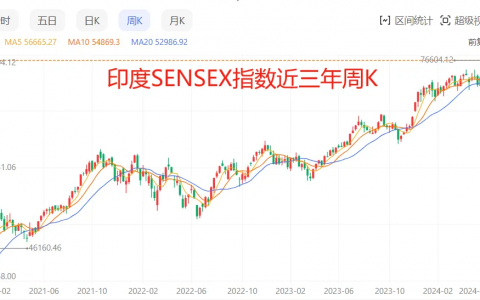 印度，高攀不起了！-20240604