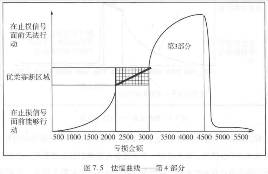 《优化交易 资金管理与风险控制》精华书摘（上）