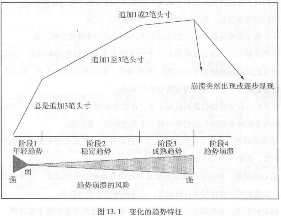 《优化交易 资金管理与风险控制》精华书摘（下）