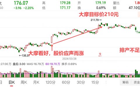 这次不怪小作文，但能治不？