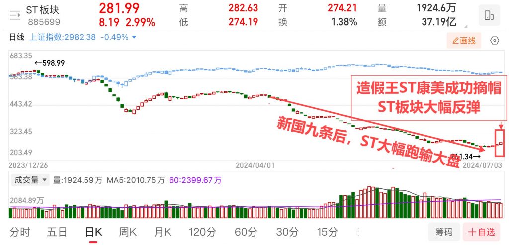 “300亿”财务造假王摘帽重生，今日复牌