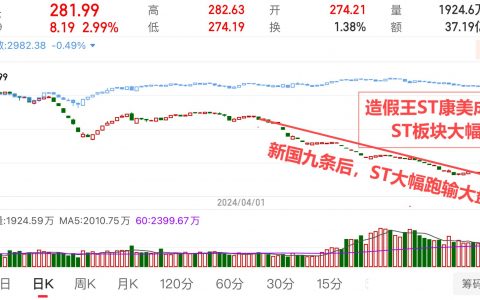 “300亿”财务造假王摘帽重生，今日复牌