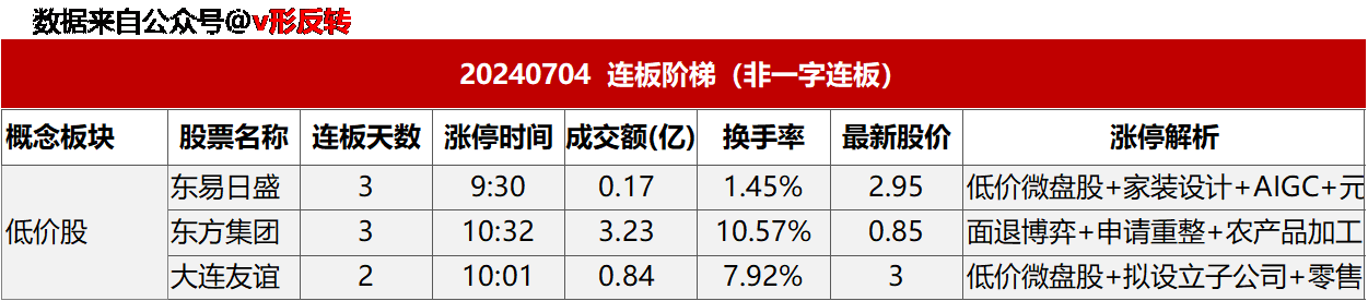 涨停复盘20240704：机器人