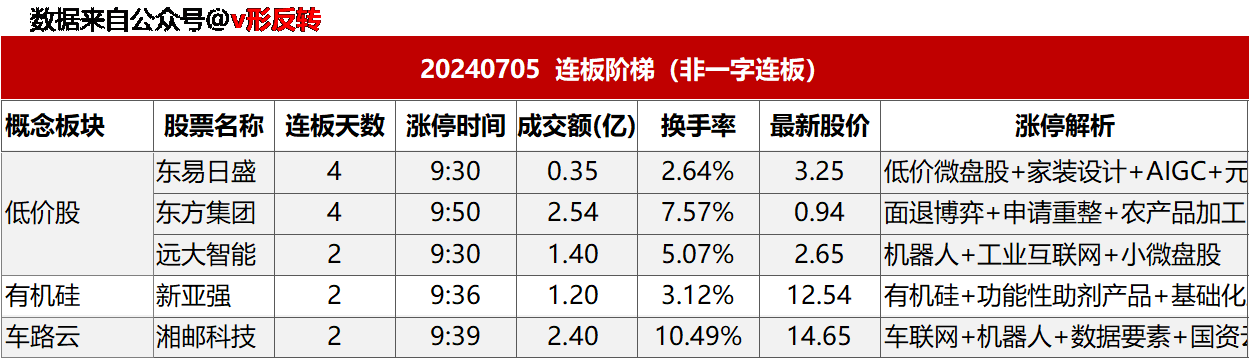 涨停复盘20240705：医药