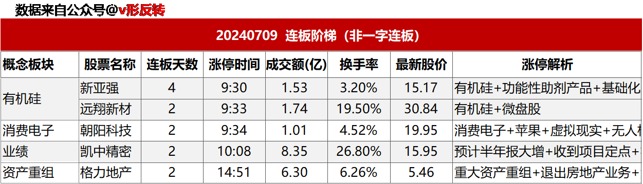 涨停复盘20240709：消费电子（果链）